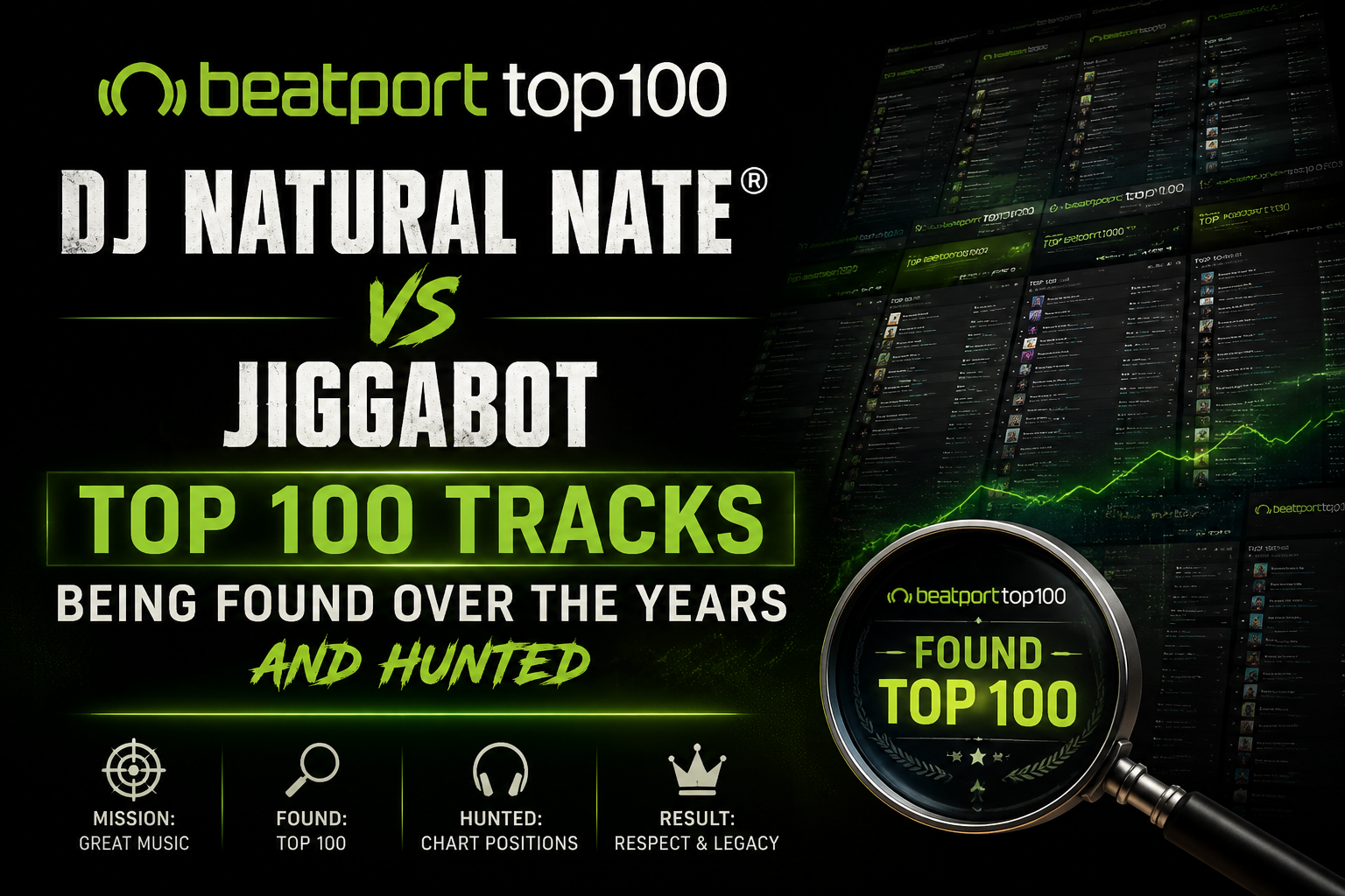 We Never Thought We Would Need That List: The Hunt to Recover Our Beatport Top 100 Legacy